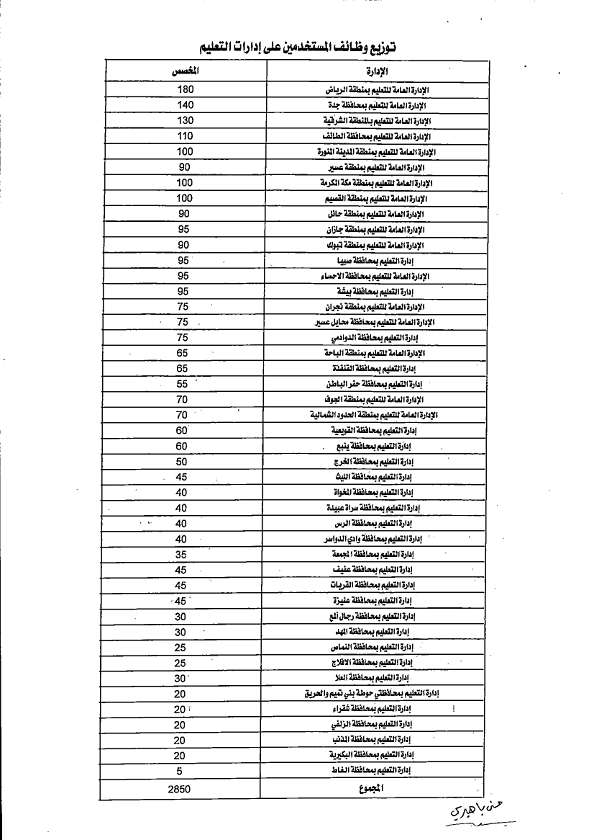 تعميم الوزير لـ 2850 وظيفة حراس_003