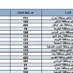 إقامة برنامج«حماية» لتأهيل وتدريب حراس مدارس مكتب التعليم بالقوز