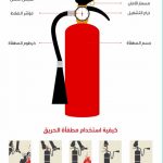 تفعيل الاسبوع التمهيدي للسلامه المدرسيه-بالمتوسطه الثانيه عشر بالرس