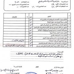 تعليم ينبع # زيارات ميدانية من قبل ادارة الأمن والسلامه لمتابعة تطبيق البرتكول والاحترازات الوقائية في مقر العمل.