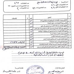 تعليم ينبع # زيارات ميدانية من قبل ادارة الأمن والسلامه لمتابعة تطبيق البرتكول والاحترازات الوقائية في مقر العمل.