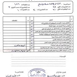 تعليم القريات #بالشراكة مع قسم الصحه المدرسيه نفذت منسوبات ادارة الامن والسلامه زيارة لمباني الادارة التعليميه (مبنى الاشراف التربوي ،مبنى الشوؤن التعليميه ) للتاكد من تطبيق الاجراءات الاحترازيه الوقائية ضد فيروس كورونا كوفيدا ١٩من تباعد اجتماعي والالتزام بلبس  الكمامات والقفازات وتوفر المعقمات وتوفر سجل للحالات المشتبه فيها وتفعيل السجل