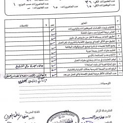 تعليم ينبع # زيارات ميدانية من قبل ادارة الأمن والسلامه لمتابعة تطبيق البرتكول والاحترازات الوقائية في مقر العمل.