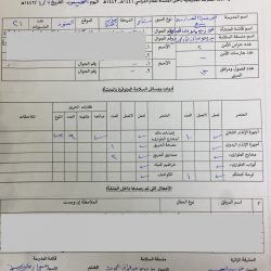 إرشادات توعوية عند هطول الأمطار في الثانوية الثالثة في تعليم الزلفي