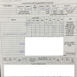 زيارة مدرسة ( متوسطة وثانوية عصماء) لتقييم السلامة في المبنى .