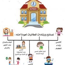 جولة تفقدية في المتوسطة العاشرة بتعليم الزلفي