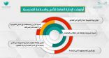 أولويات الإدارةالعامة للأمن والسلامة المدرسية