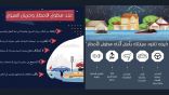 تعليم ينبع# تفعيل اليوم العالمي للحد من الكوارث في الابتدائية السادسة و العشرون بينبع البحر
