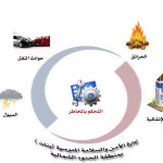 دورة الأمن والسلامة في الابتدائية الثامنة والخمسون بتعليم القصيم
