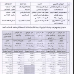 #_مدير إدارة الأمن والسلامة المدرسية يشارك خلال لقاء إدارة التعليم مع قادة العمل التربوي