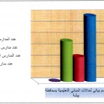خطة اخلاء وهمية في ابتدائية خالد بن الوليد بالرياض