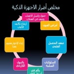 ليوم العالمي للدفاع المدني في الروضة الأولى بالحرس الوطني .