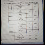 برنامج حراسات في تعليم القنفذة