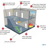 تعليم الاحساء : الروضة الأولى بالمبرز تفعل اليوم العالمي للدفاع المدني