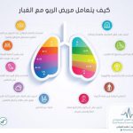مدرسة العصم والهملة بنات تفعل برنامج الإسعافات الأولية