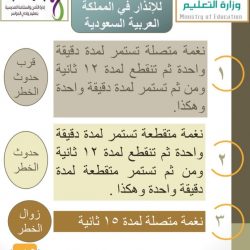 خطة اخلاء في مدرسة ابن القيم الابتدائية  بالمجمعة