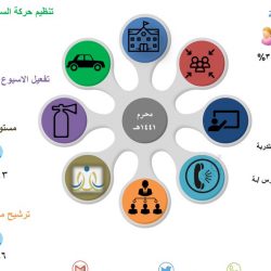 فرضية إخلاء ناجحة بالإبتدائية الأولى بالحيسونيه بعقلة الصقور بتعليم القصيم
