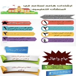 مساعدة إدارة الأمن و السلامة بالزلفي  تشارك منسوبات الثانوية  الثانية لتحفيظ القرآن  في الإحتفال باليوم الوطني