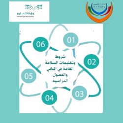 مدرسه الفطحة ‏تفعيل مخاطر وسائل التدفئه بمدرسه الفطحه