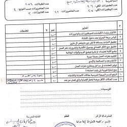 لجنة الكشف على المباني بمكتب الغرب تنهي المرحلة الأولى
